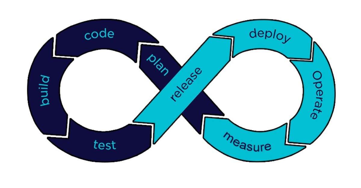 Continuous QA/Testing for Startups