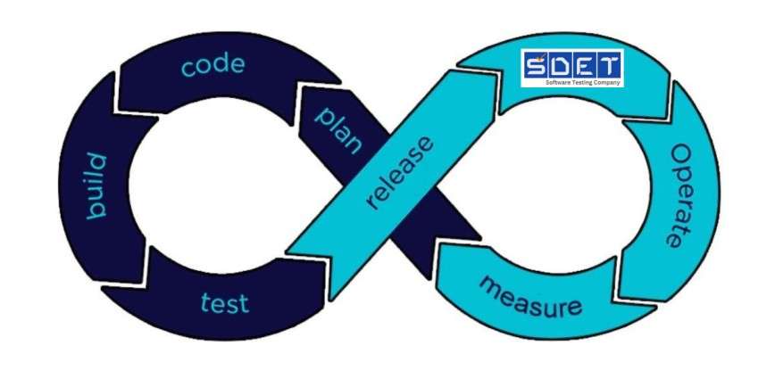 Continuous QA/Testing for Startups
