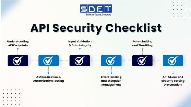 Api-security-checklist